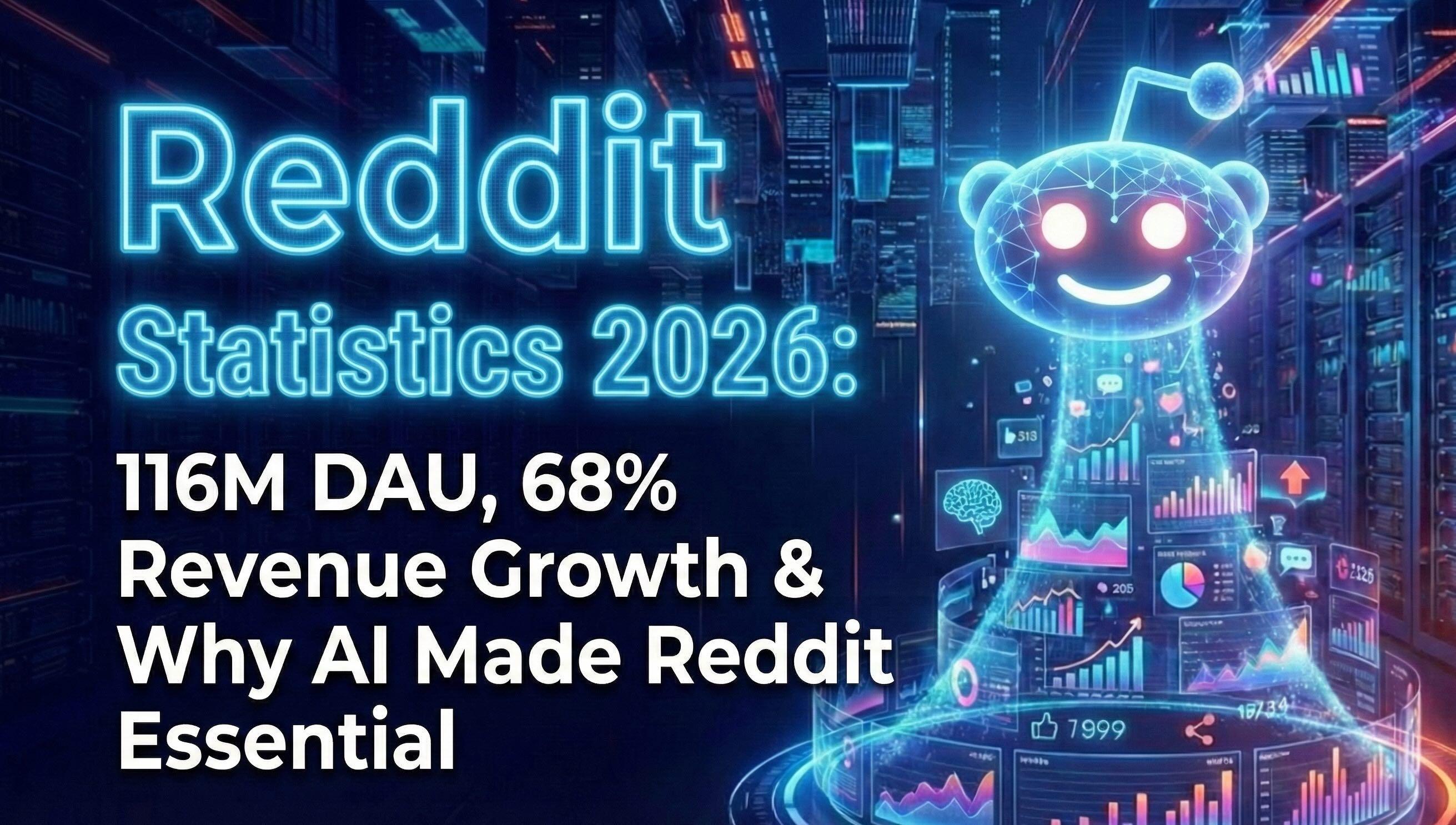 Reddit Statistics 2026: 116M DAU, 68% Revenue Growth & Why AI Made Reddit Essential